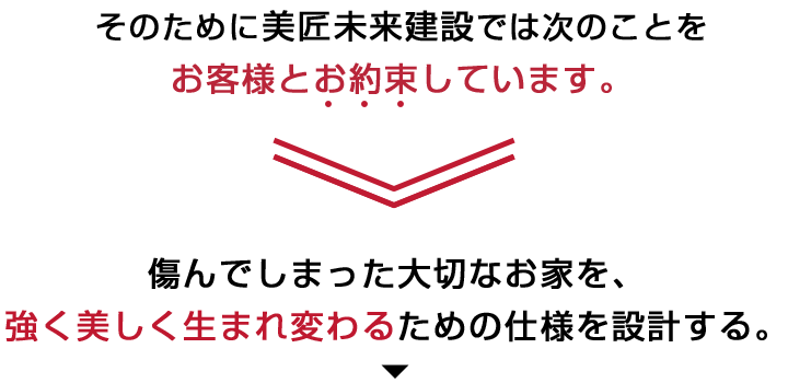 そのために美匠未来建設では次のことをお客様とお約束しています。→傷んでしまった大切なお家を、強く美しく生まれ変わるための仕様を設計する。