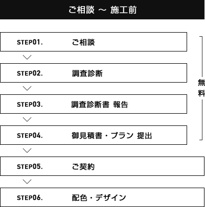 ご相談～施工前