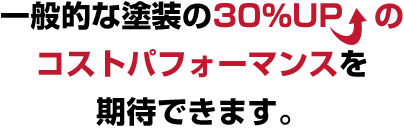 一般的な塗装の30％UPのコストパフォーマンスを期待できます。