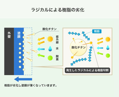 一般的な塗料顔料